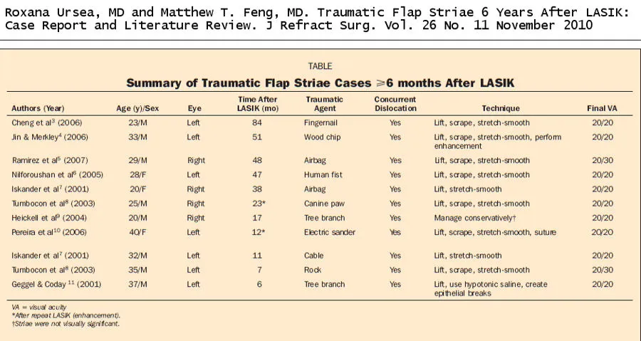 Складки лоскута (стрии) под микроскопом